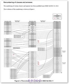深入解析IEEE 802.11-2016 WLAN技術演進及其在EETop社區中的討論熱點